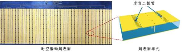 自动草稿