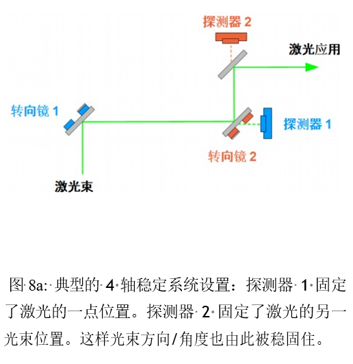 MRC主动激光束稳定系统