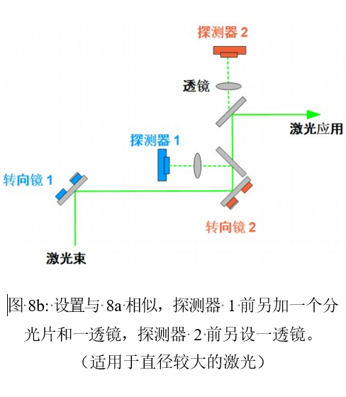 MRC主动激光束稳定系统