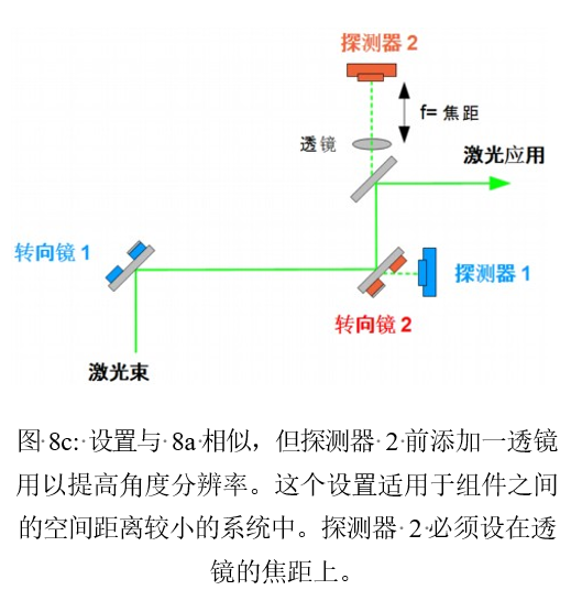 MRC主动激光束稳定系统