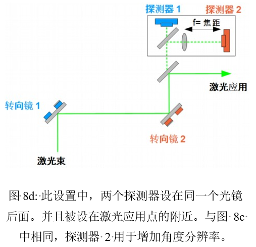 MRC主动激光束稳定系统