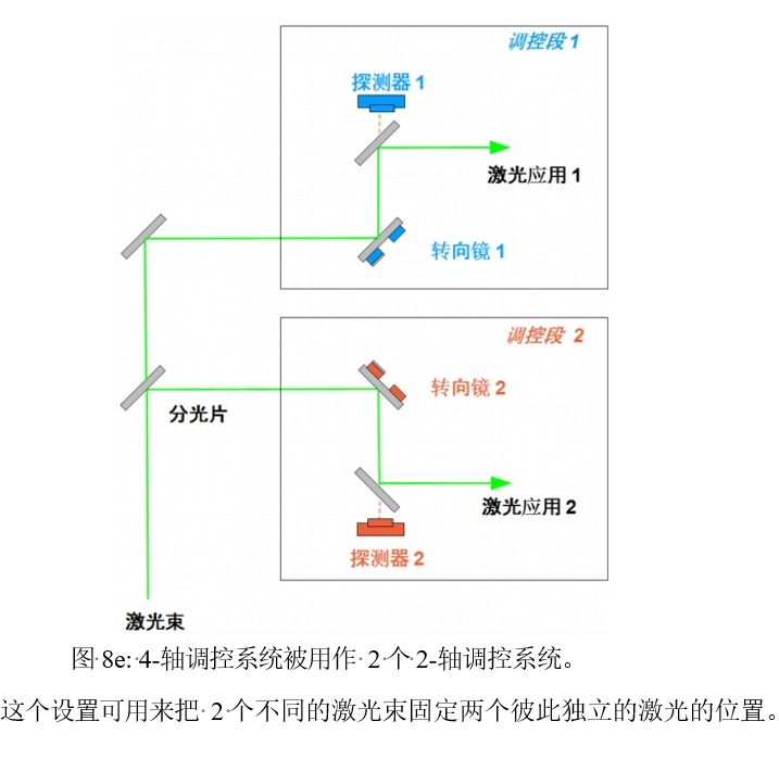 MRC主动激光束稳定系统