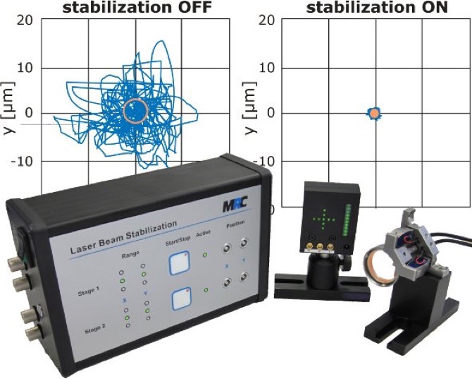 MRC主动激光束稳定系统