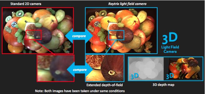 Raytrix 3D光场相机
