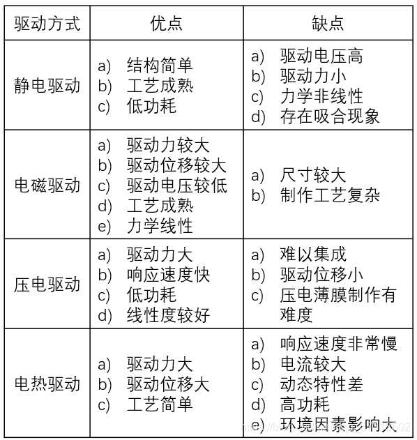 电磁驱动微扫描镜 MEMS振镜简介 产品应用 第3张