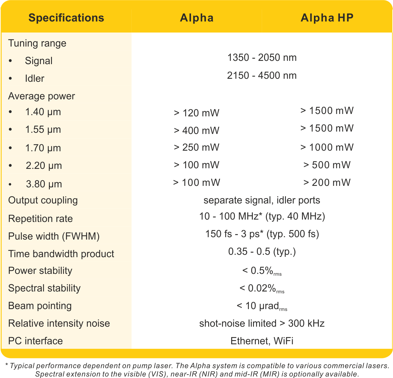 Stuttgart Instruments中红外飞秒光学参量振荡器Alpha