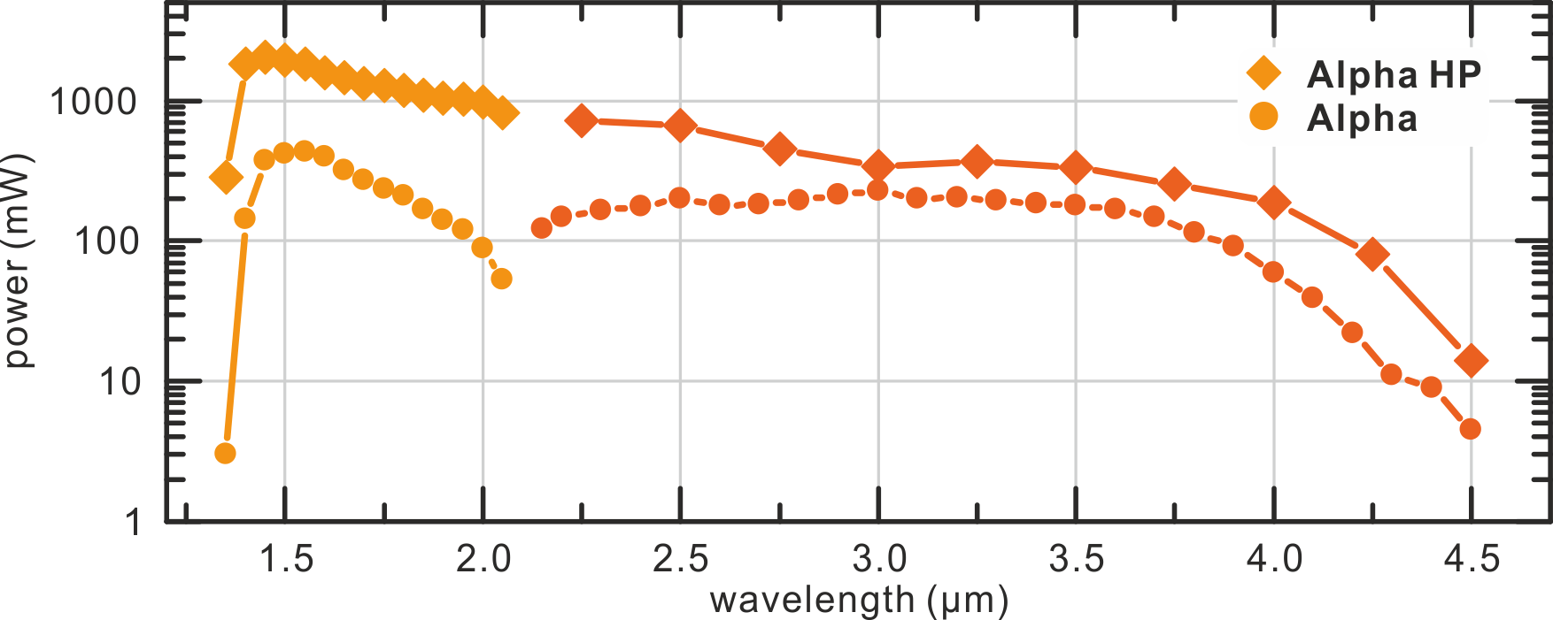 Stuttgart Instruments中红外飞秒光学参量振荡器Alpha