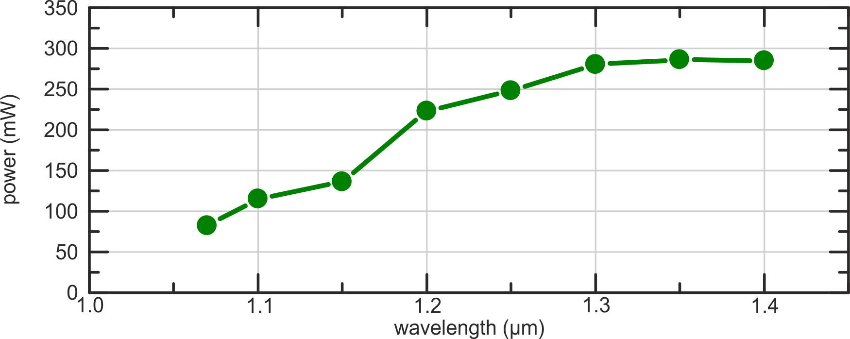 Stuttgart Instruments中红外飞秒光学参量振荡器Alpha