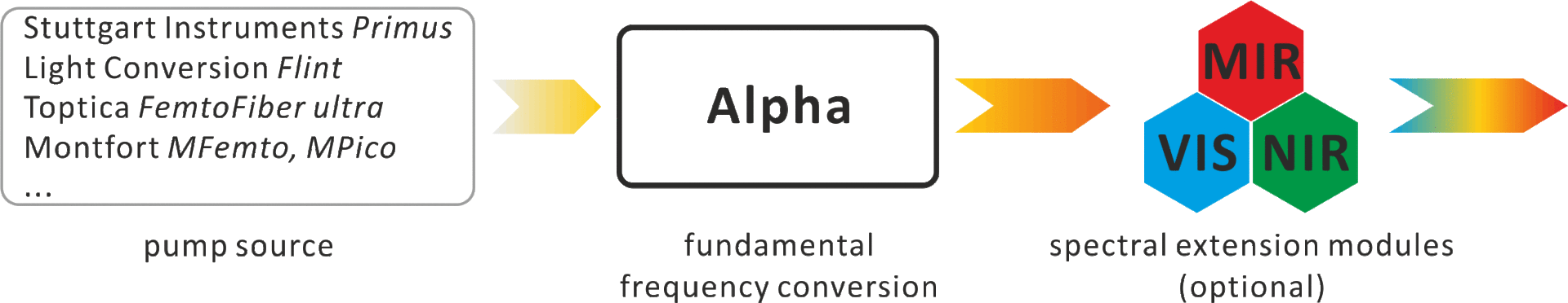 Stuttgart Instruments中红外飞秒光学参量振荡器Alpha