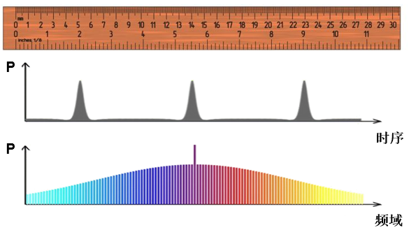 Advanced Photonics | 最精密的标尺：微腔光频梳的产生与应用