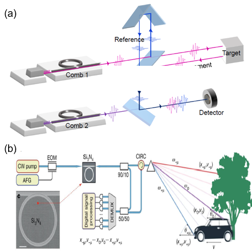 Advanced Photonics | 最精密的标尺：微腔光频梳的产生与应用