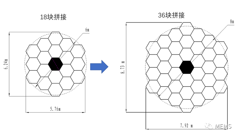 北京大学牵头将建亚洲最大光学望远镜