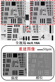 超分辨率，到底超了谁？