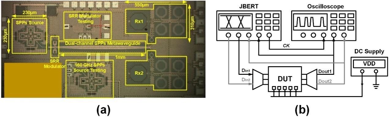 Chip发表南方科技大学余浩和东南大学崔铁军院士团队长篇综述论文：硅等离子体太赫兹超材料器件