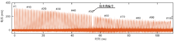 耶鲁大学研制单片集成的百光子数探测器