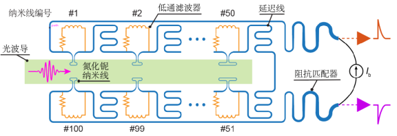 耶鲁大学研制单片集成的百光子数探测器