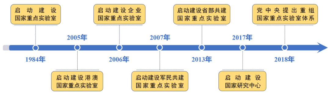 已完成重组！多所“双一流”，迎全国重点实验室！