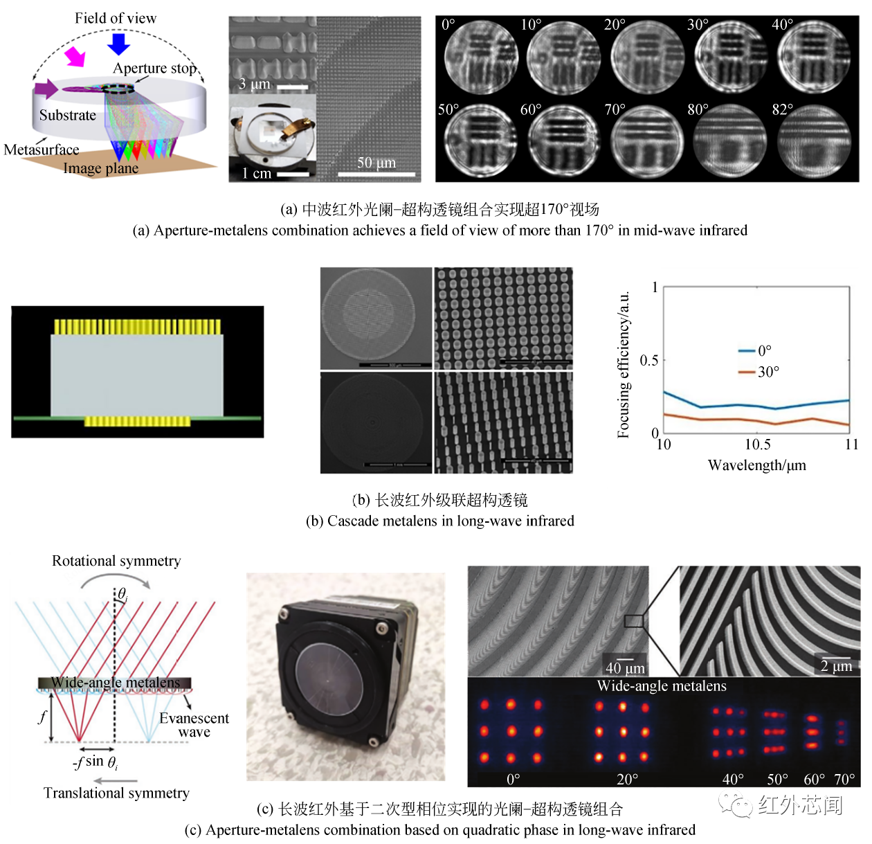 中红外波段超构透镜研究进展