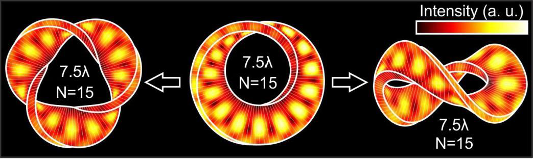 Nat. Photon. | 莫比乌斯带中的光学Berry相