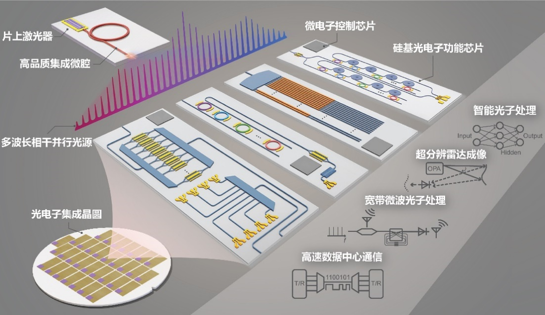 重磅发布！2022 中国光学领域十大社会影响力事件（Light10）