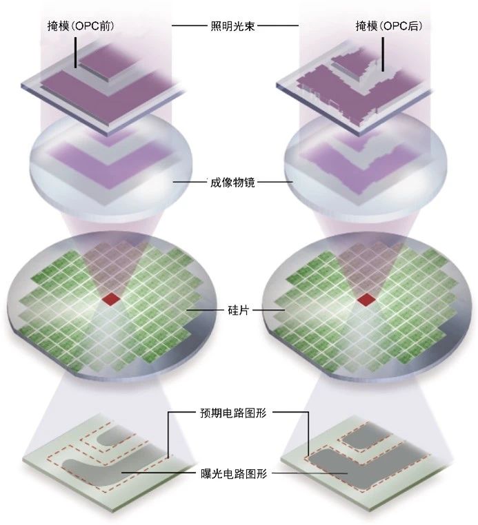 重磅发布！2022 中国光学领域十大社会影响力事件（Light10）