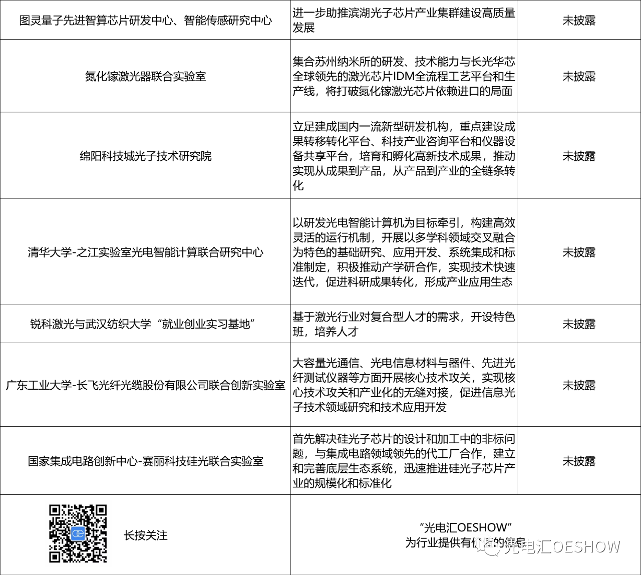 2022年48个激光光学项目落地，投资超350亿