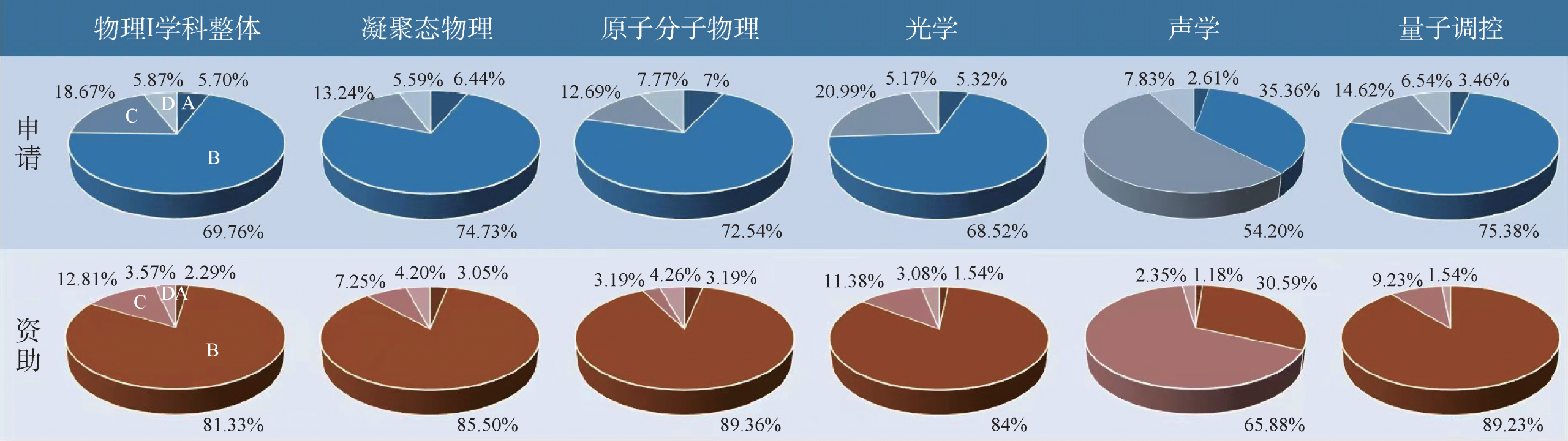 2022年物理科学一处评审工作综述