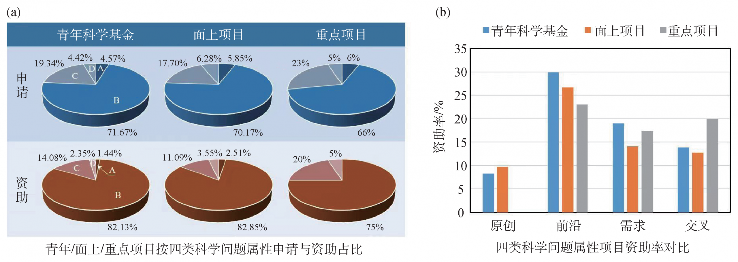 2022年物理科学一处评审工作综述