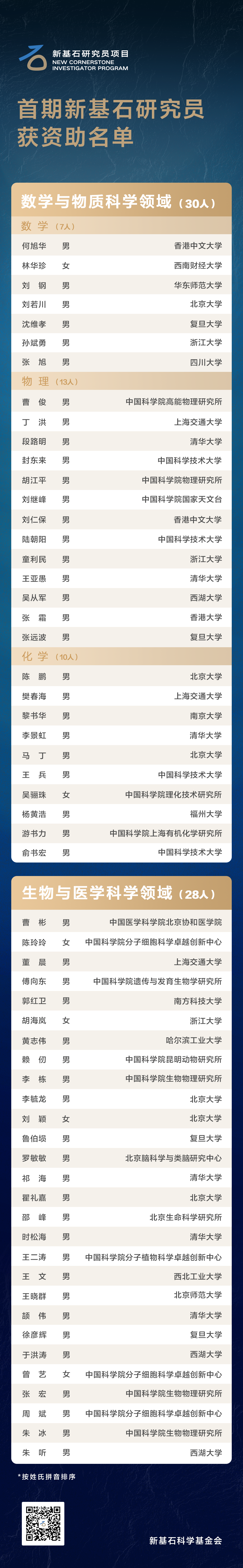 3位光学人入选！“新基石研究员项目”首期获资助名单揭晓