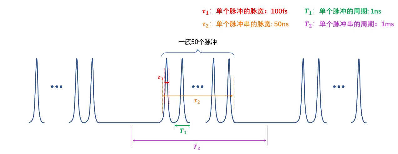 法国波尔多大学强激光与应用研究所：控制脉冲串飞秒激光实现无裂纹微加工