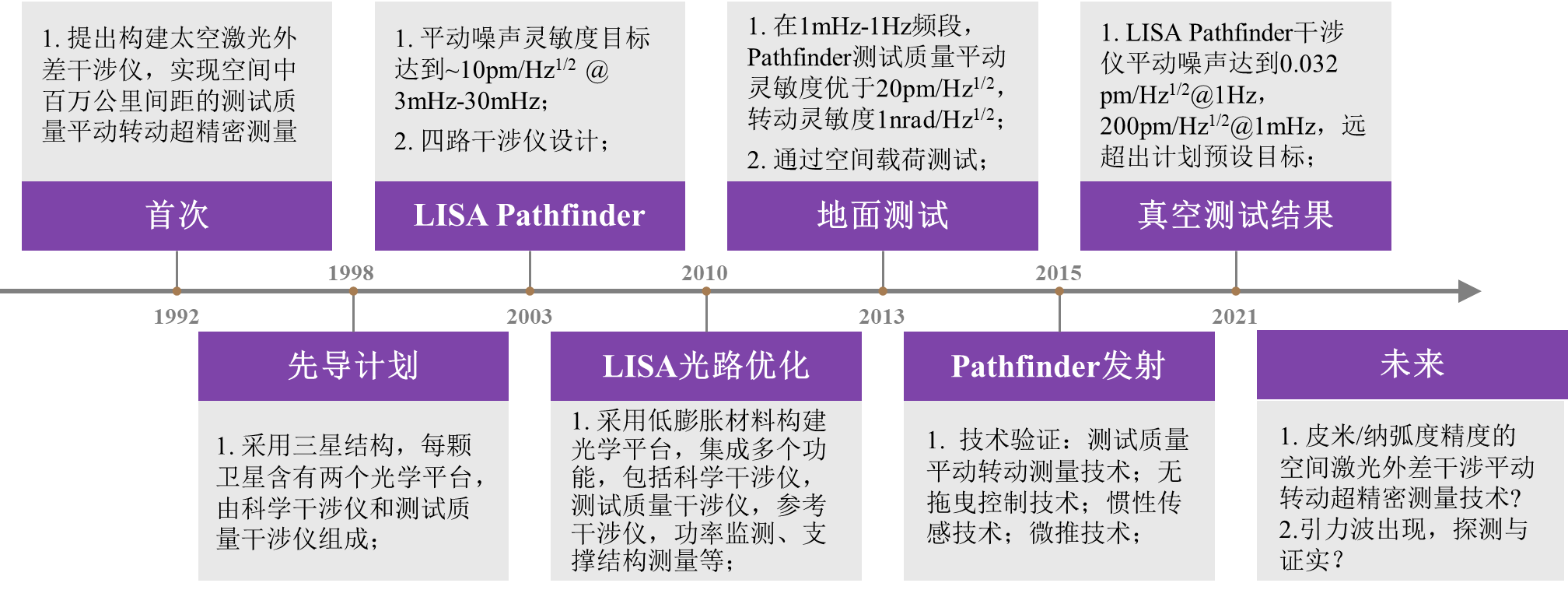 封面 | 激光干涉测量：“聆听”宇宙的声音