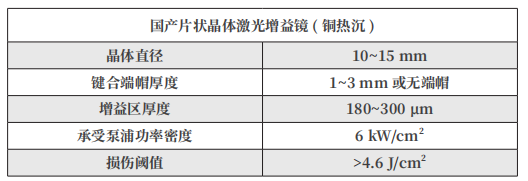 国产脉冲薄片激光器的产业化还有多远？