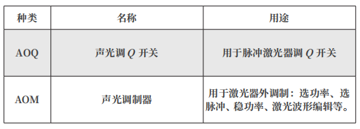 国产脉冲薄片激光器的产业化还有多远？