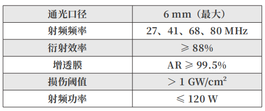 国产脉冲薄片激光器的产业化还有多远？