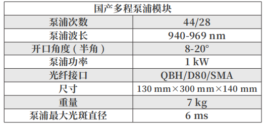 国产脉冲薄片激光器的产业化还有多远？