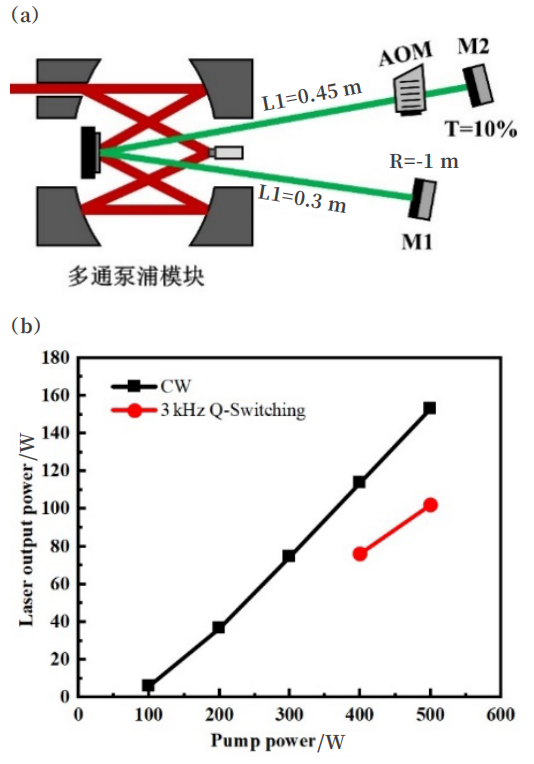 国产脉冲薄片激光器的产业化还有多远？