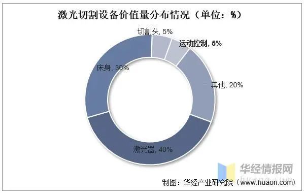 激光振镜控制系统行业发展现状：高端市场丞待国产突破