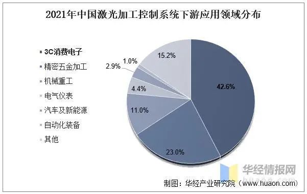 激光振镜控制系统行业发展现状：高端市场丞待国产突破