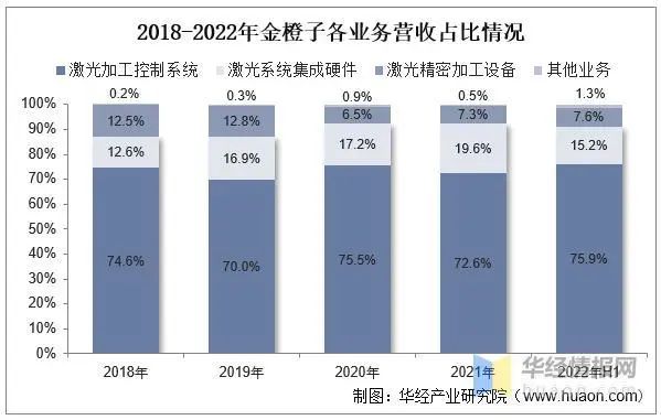 激光振镜控制系统行业发展现状：高端市场丞待国产突破