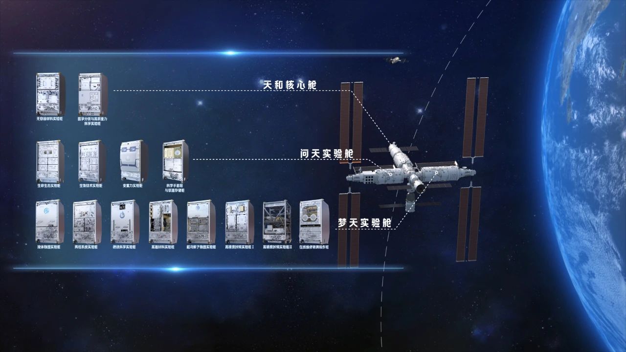 两院院士评选“2022年中国/世界十大科技进展新闻”揭晓