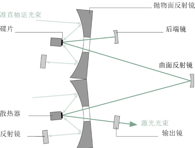 绿色的光芒——碟片激光器