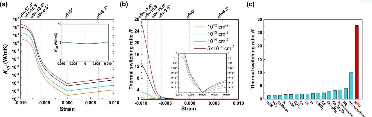 Phys. Rev. Applied| 剪纸启发的高性能热管理器