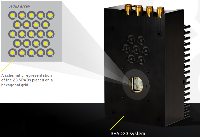 Pi Imaging单光子探测器SPAD23
