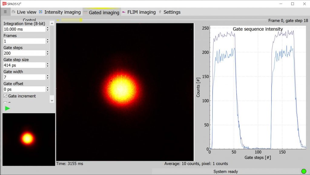 Pi Imaging单光子相机SPAD512