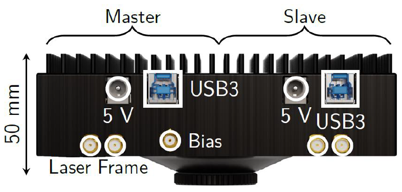 Pi Imaging单光子相机SPAD512