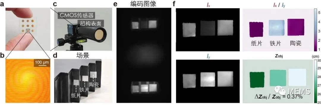 清华大学实现基于单目超构表面相机的深度偏振四维成像