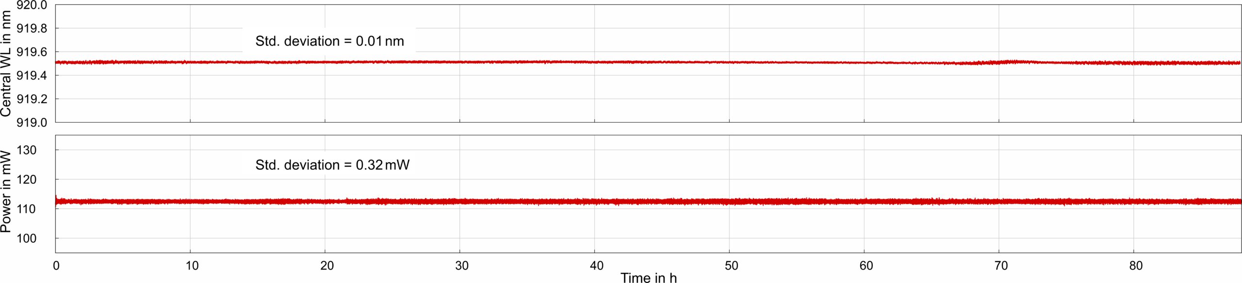 Refined Laser Systems可调谐皮秒激光器PICUS Q