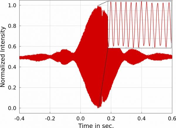 Refined Laser Systems可调谐皮秒激光器PICUS Q