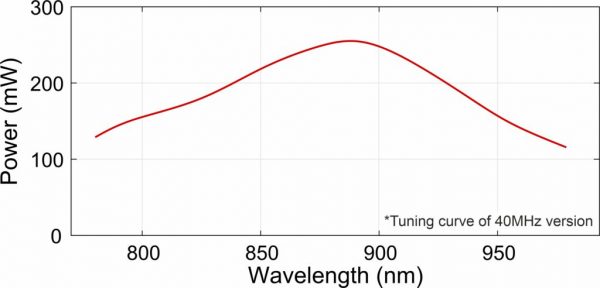 Refined Laser Systems可调谐皮秒激光器PICUS Q