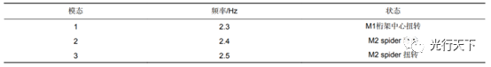 三十米中国未来巨型望远镜主桁架结构的概念设计